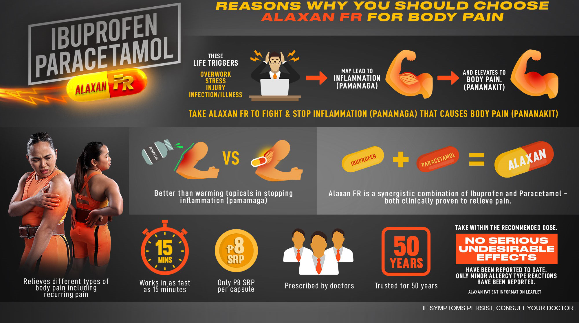 Frequently Asked Questions on Alaxan