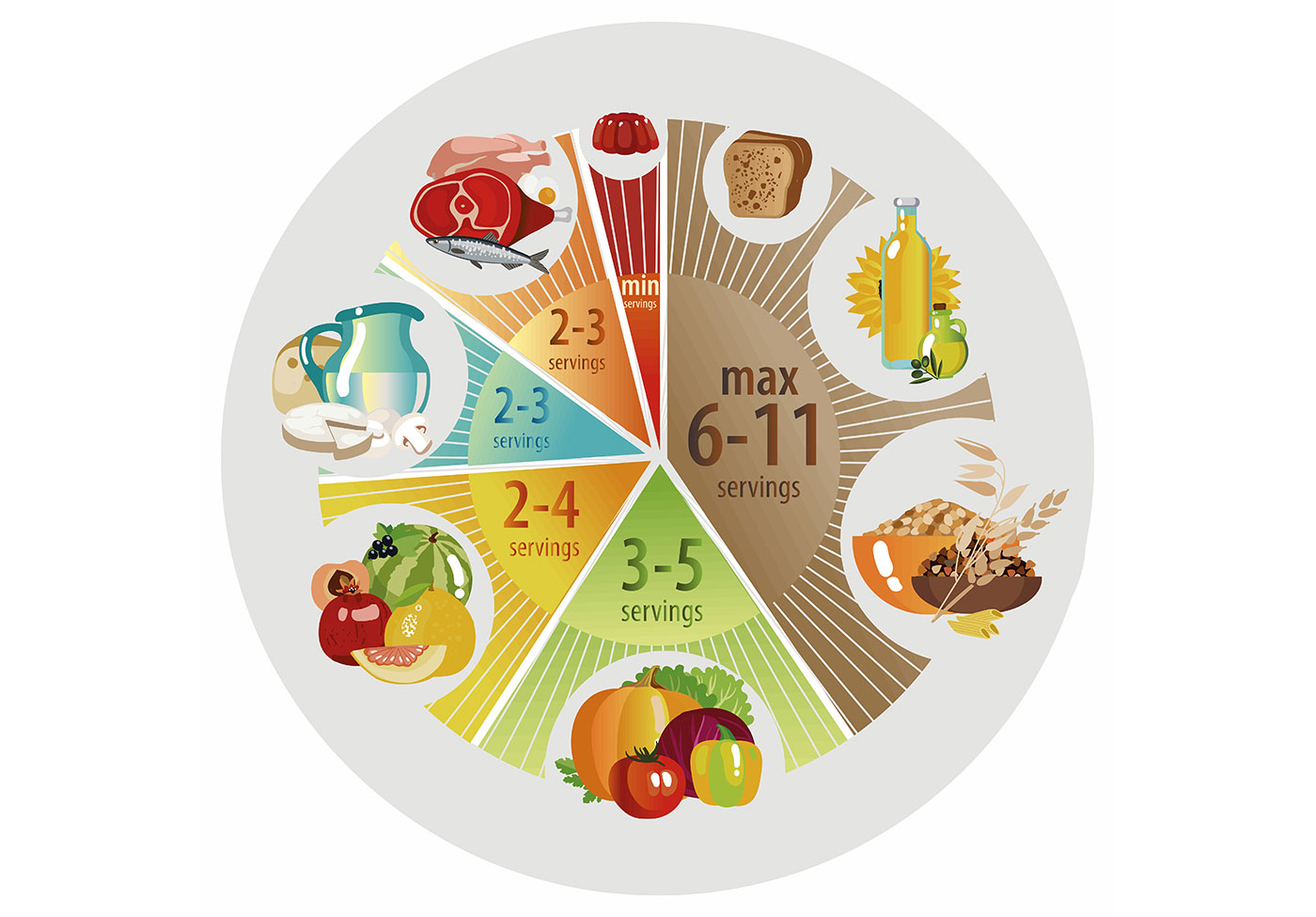 Balanced Meal Pie Chart