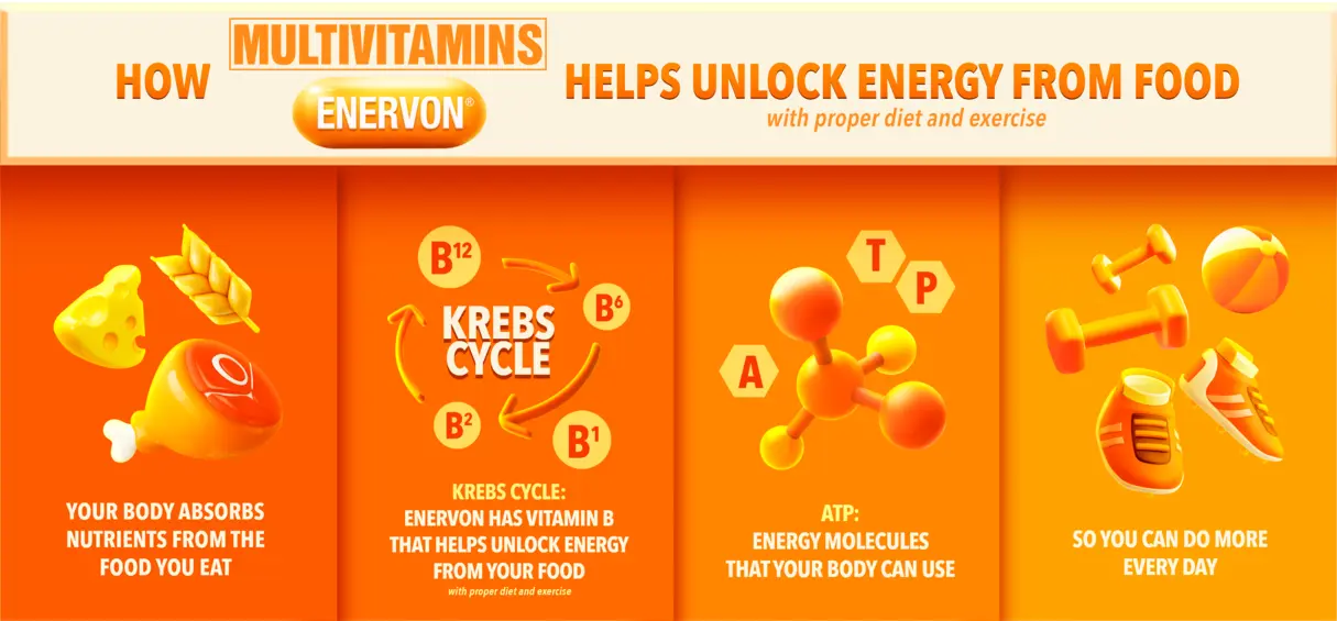 how multivitamins helps unlock energy from food infographics